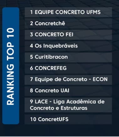 Imagem 1: Ranking divulgado pelo perfil do Instagram do IBRACON a respeito da colocação do COCAR.